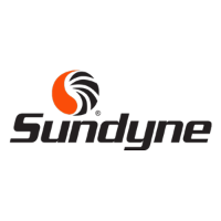 Sundyne