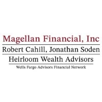 Magellan Financial, Inc.