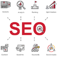 Houston SEO Company Texas