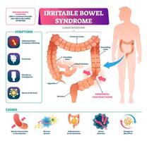 Irritable Bowel Syndrome