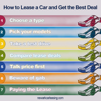 Newark Car Leasing