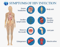 PREP HIV IN NYC