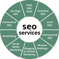 SEO (Search Engine Optimisation)