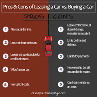 Cheap Auto Leasing