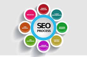 All You Need To Know About Choosing SEO Strategies In Maryland