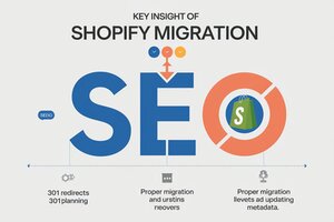 What Happens to SEO After Shopify Migration? Key Insights