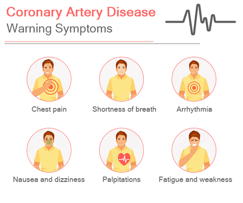 Coronary Artery Disease Treatment NYC
