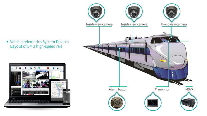 Rail Transit Solution