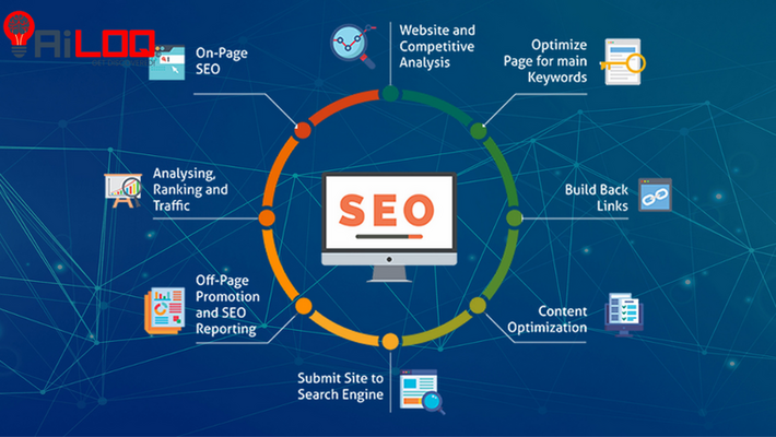 Why Search Engine Optimization is Important for Your Business